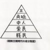 『オクニョ』を１０倍楽しむ豆事典２「朝鮮王朝の身分制度」